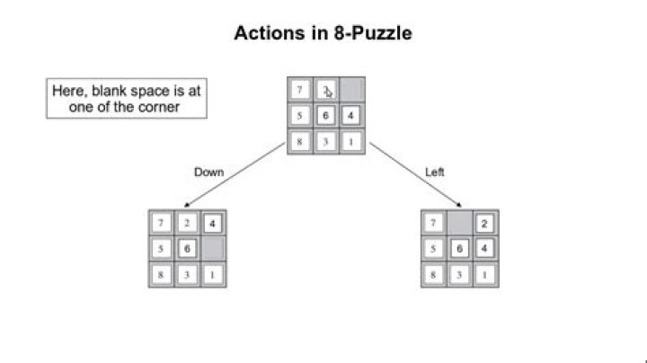 What is the 8-puzzle problem?