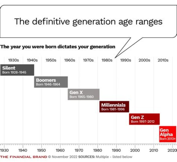 What is the age of grandfather?