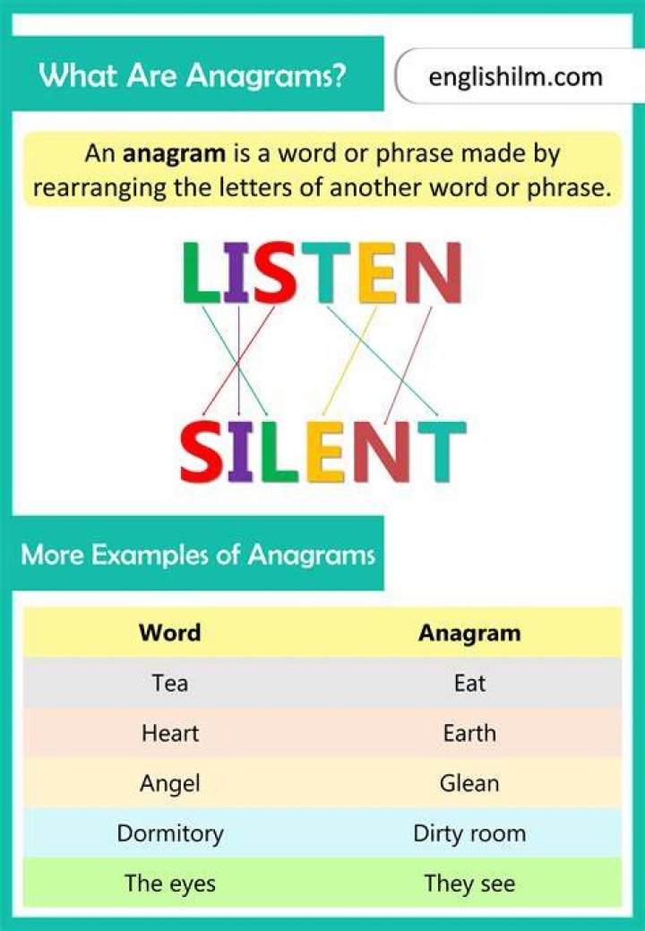 What is the anagram of meal?