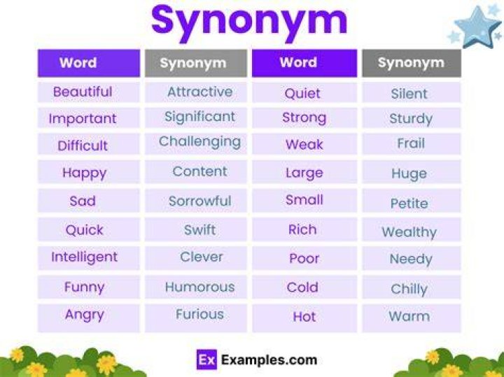 What is the appropriate synonym of champion?