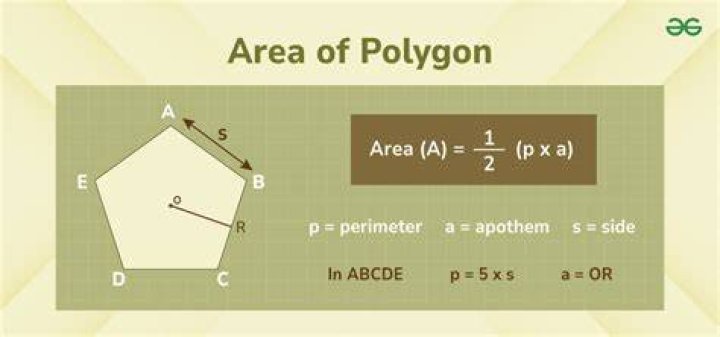 What is the area of n-sided polygon?