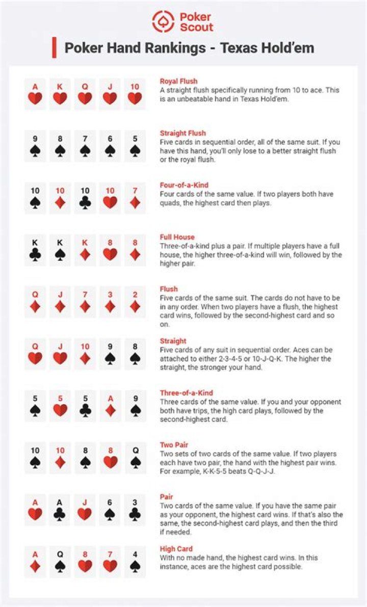 What is the average winning hand in Texas Hold em?