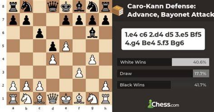 What is the bayonet attack in chess?