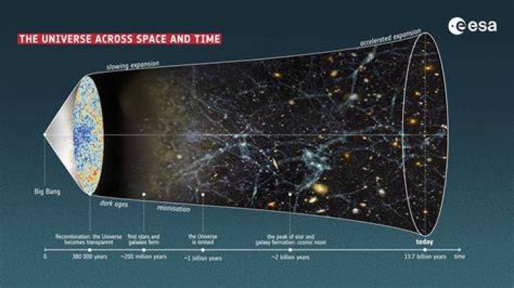 What is the beginning of everything the end of time and space?