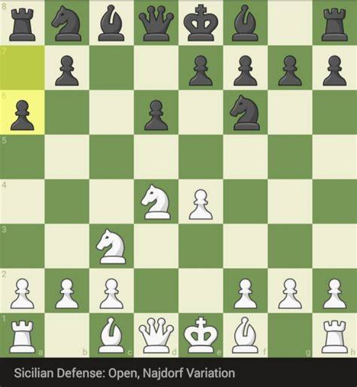 What is the beginning of the Sicilian Najdorf?