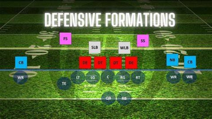 What is the best defensive move?
