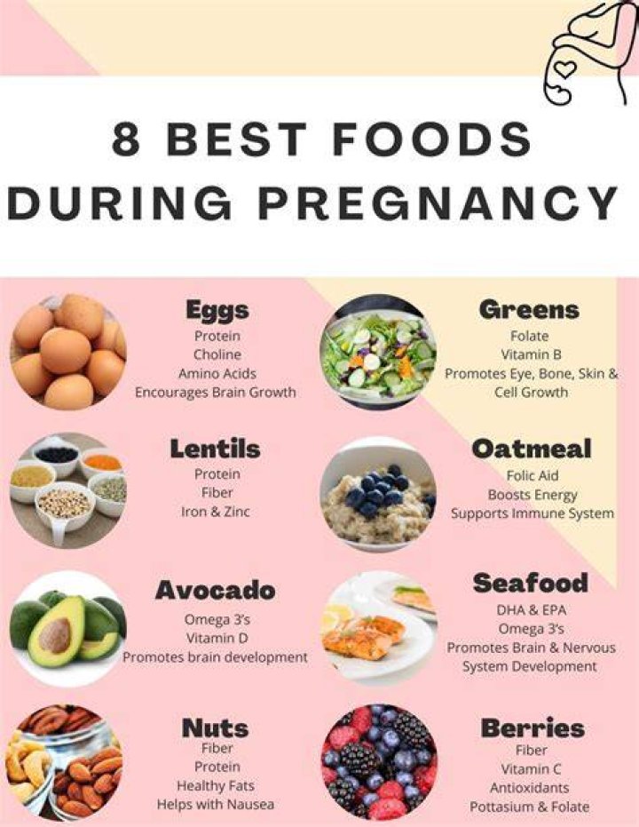 What is the best food for 8 month pregnancy?