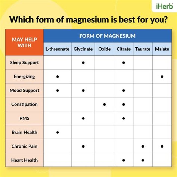 What is the best form of magnesium to take?