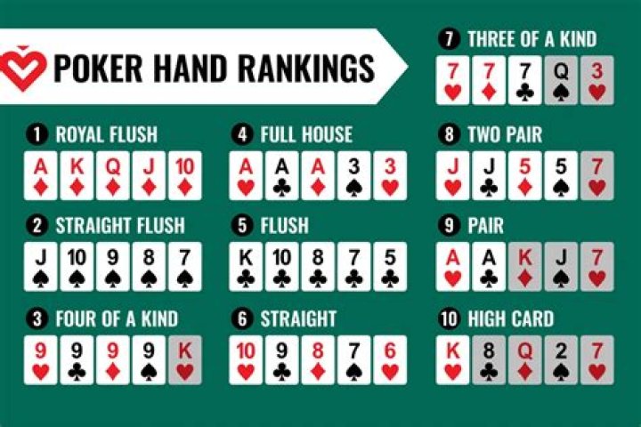 What is the best hand in Razz poker?