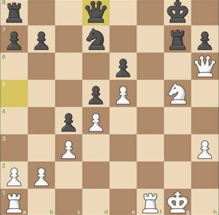 What is the best move for White?