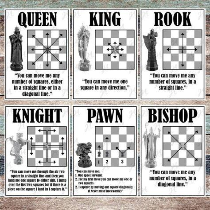 What is the best piece to promote in chess?