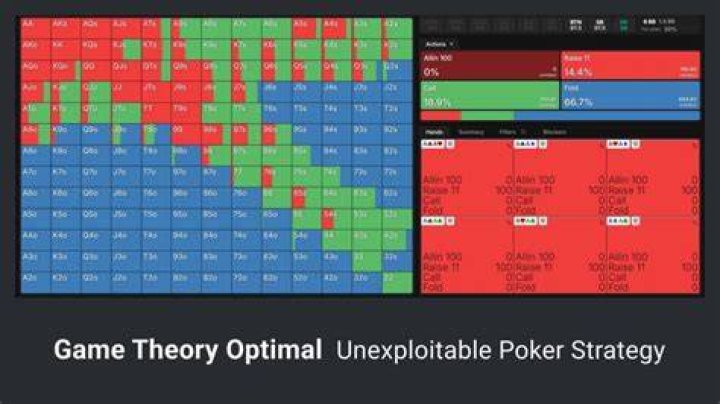 What is the best poker tournament strategy?