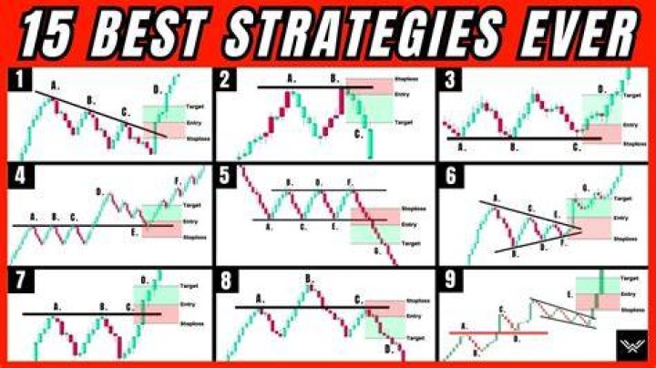 What is the best strategy for rooks?