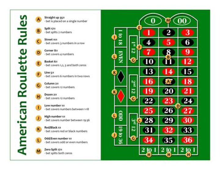 What is the best strategy for roulette?