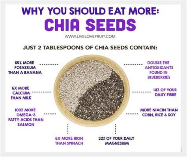 What is the best time to consume chia seeds?