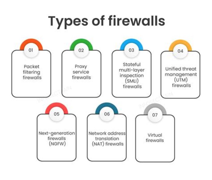 What is the best type of firewall?