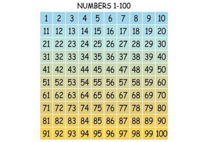 What is the best way to guess a number between 1 and 100?