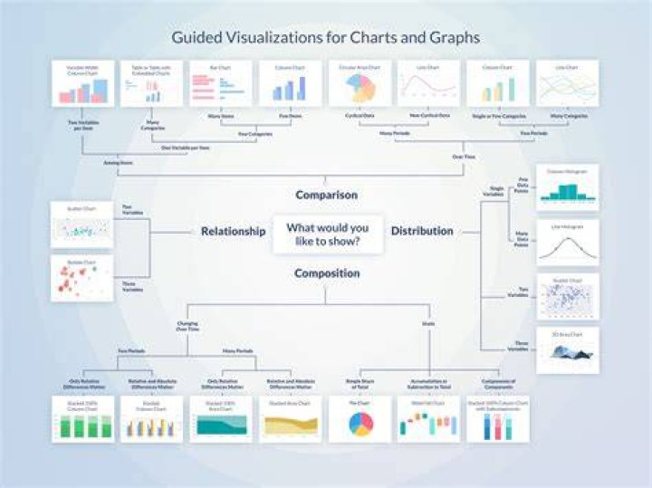 What is the best way to visualize data?