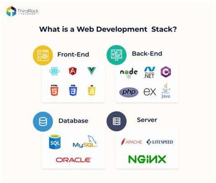 What is the best web stack?