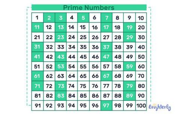 What is the biggest 5 digit prime number?