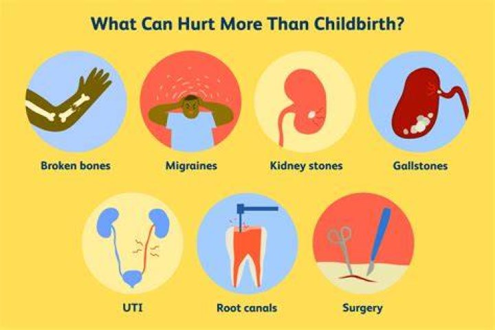 What is the closest pain to childbirth?