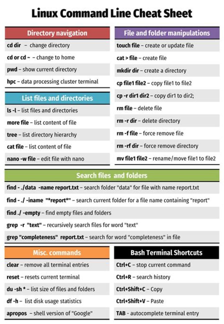What is the command line for Linux?