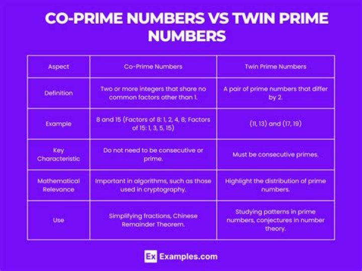 What is the common difference of prime numbers?