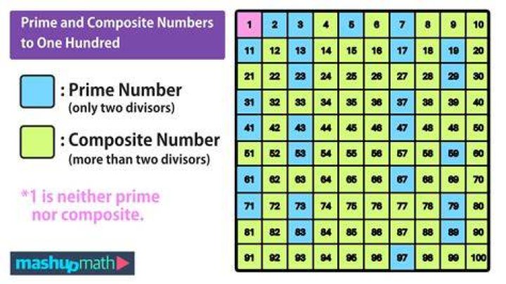 What is the composite word?