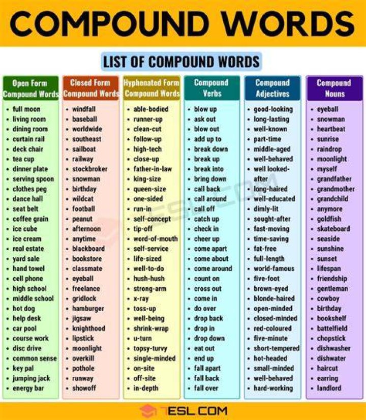 What is the compound word of word?