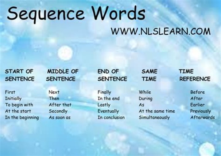 What is the correct sequence of letters?