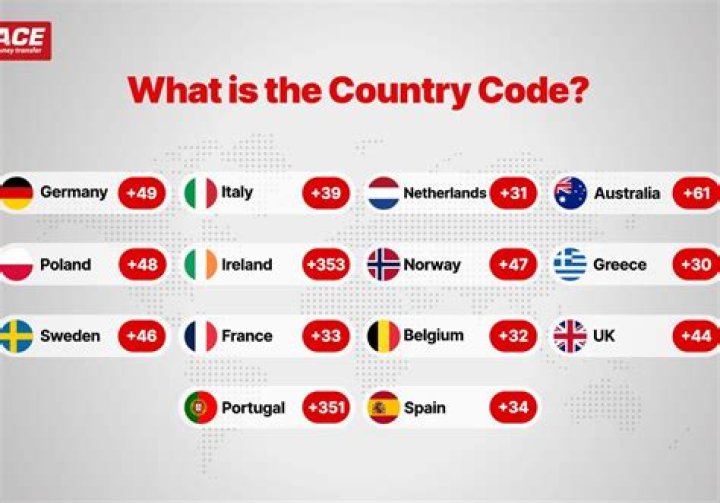 What is the country code +2?