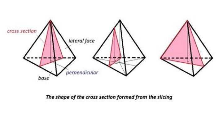 What is the cross section of a pyramid?