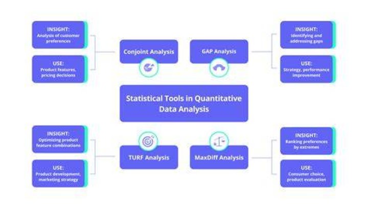 What is the data analysis in quantitative research?