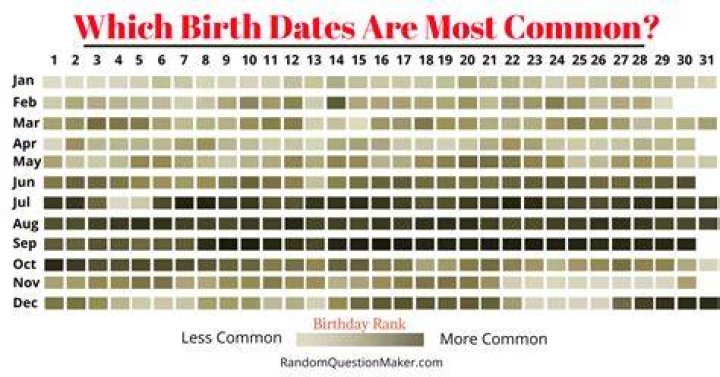 What is the date of my birth?
