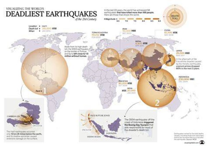 What is the deadliest highway?
