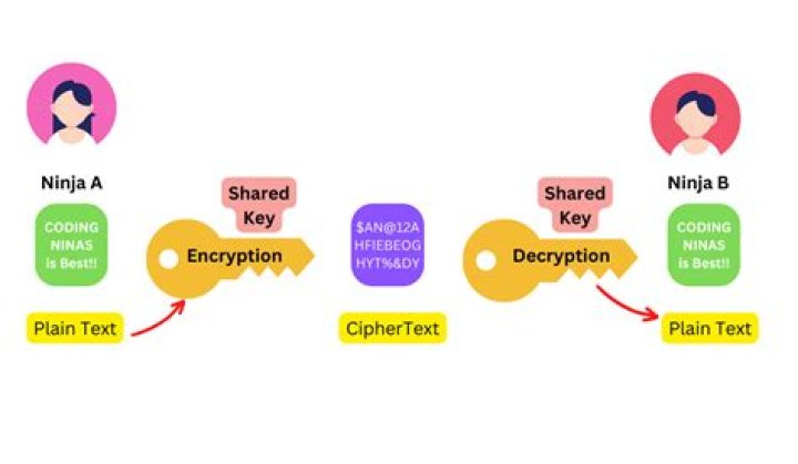 What is the decrypted message?