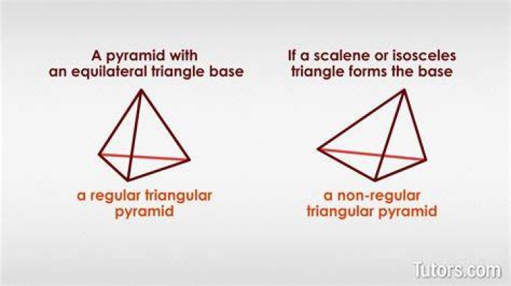 What is the difference between a triangle and its triangular region?