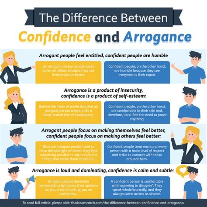 What is the difference between arrogance and assertiveness?