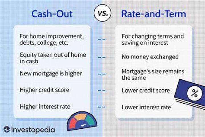 What is the difference between cash-out and no cash-out refinance?