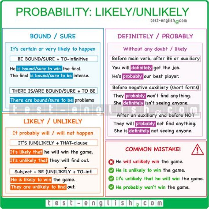 What is the difference between certain and certainly?