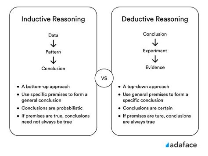 What is the difference between deductive and inductive reasoning?