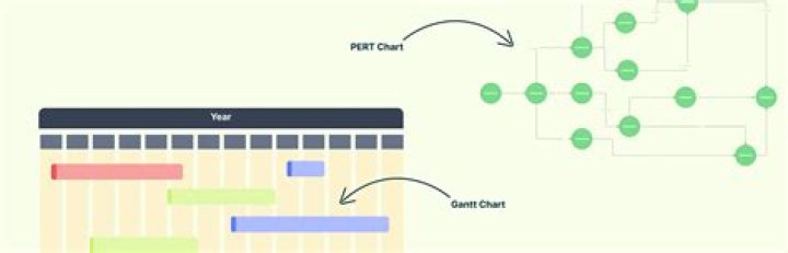 What is the difference between Gantt chart and bar chart?