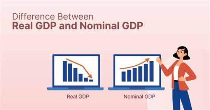 What is the difference between real GDP & Nominal GDP which one of the two is the true indicator of welfare of the economy and why?