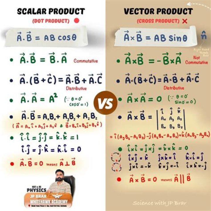What is the difference between scalar product and cross product?