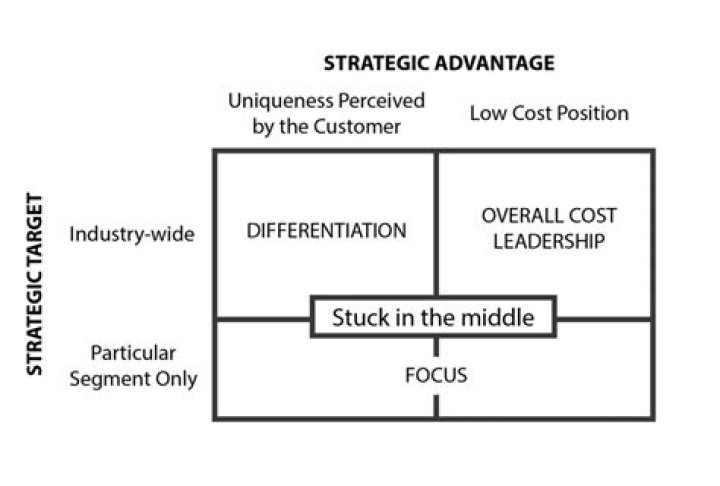 What is the difference between the market-based and resource based perspective on strategy?