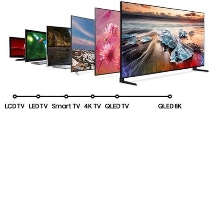 What is the difference between UHD and smart TV?
