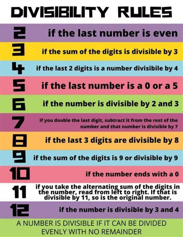 What is the divisibility rule for 2 3 and 6?