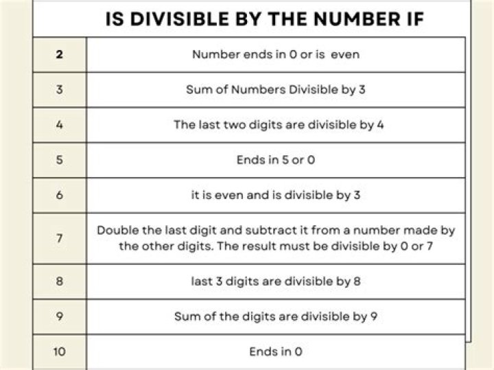 What is the divisible of 9?