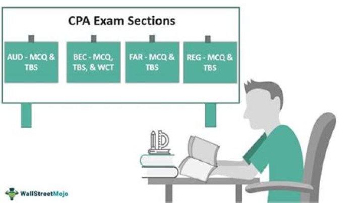 What is the easiest CPA exam?