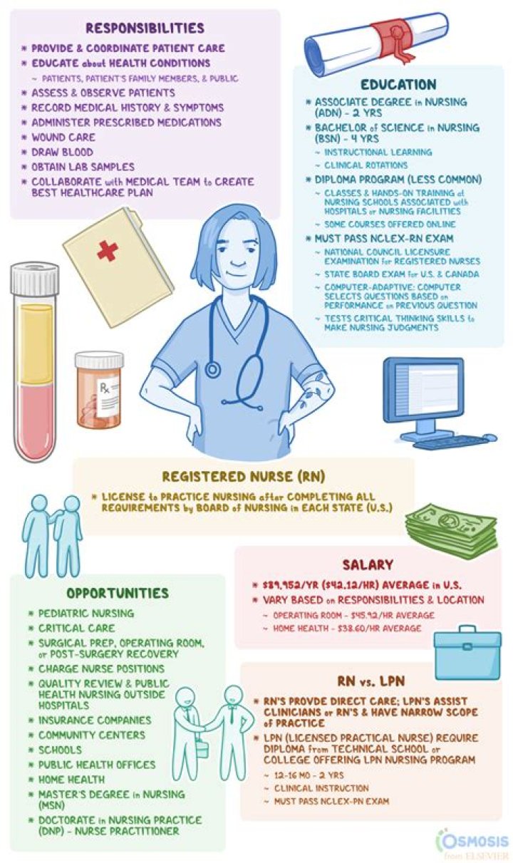 What is the easiest RN job?